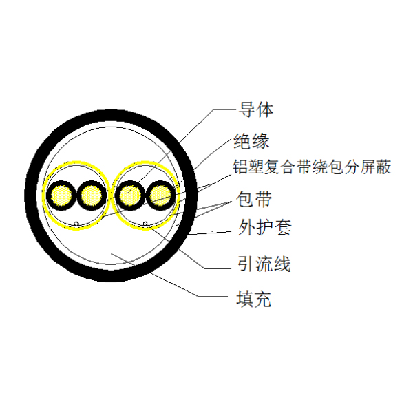 铜芯聚乙烯绝缘铝塑复合带绕包分屏障 聚氯乙烯护套盘算机电缆-DJYP3V-300/500V